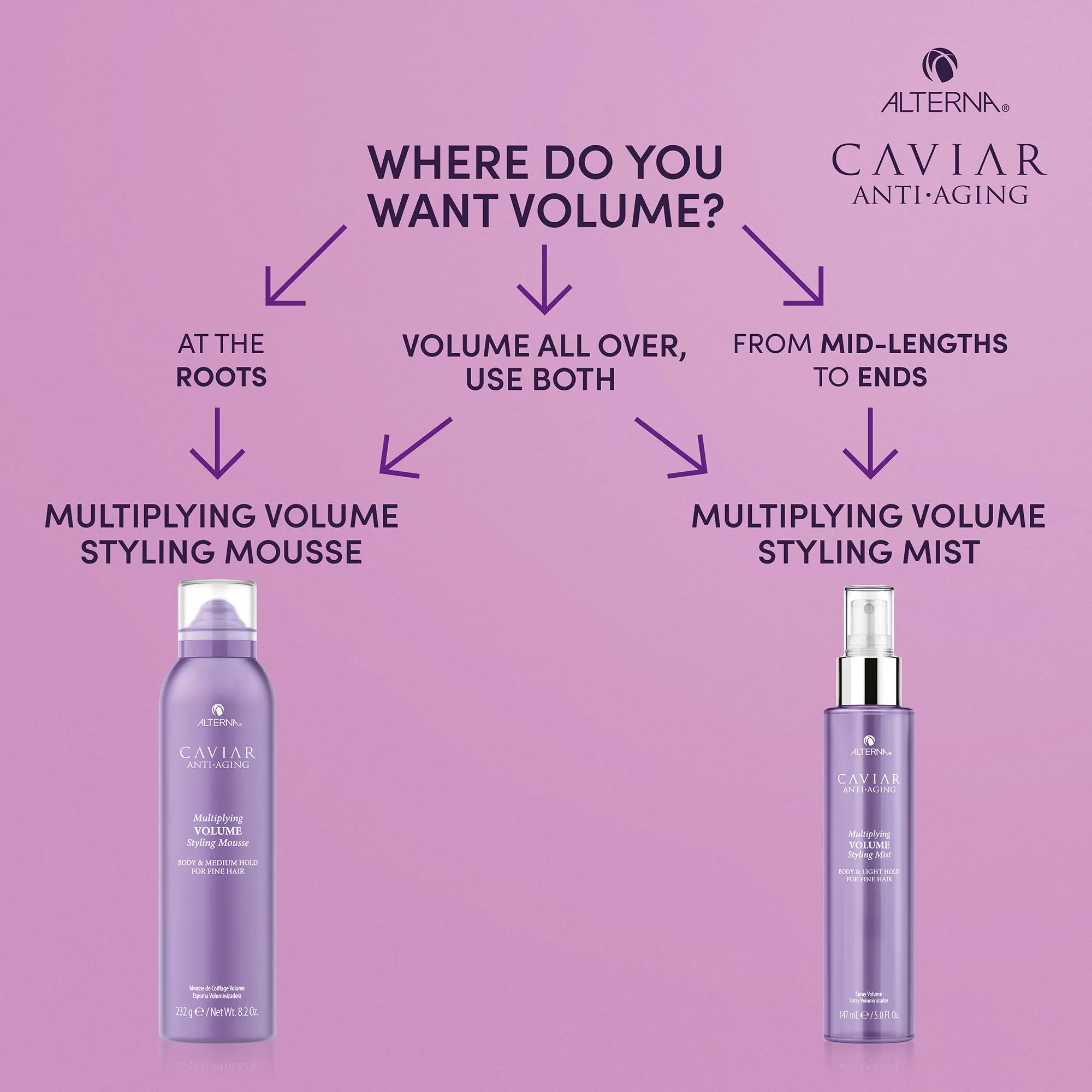 Alterna Caviar Anti-Aging Multiplying Volume Styling Mousse - 8oz